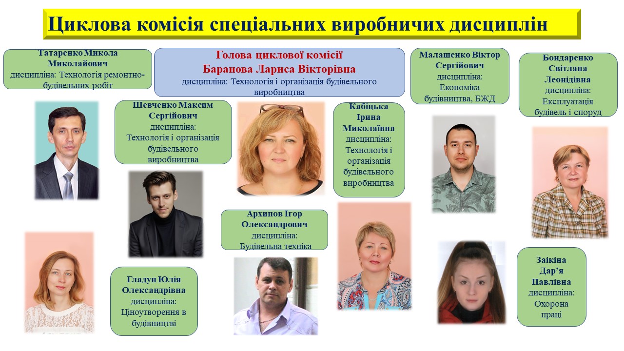ЦК Баранова