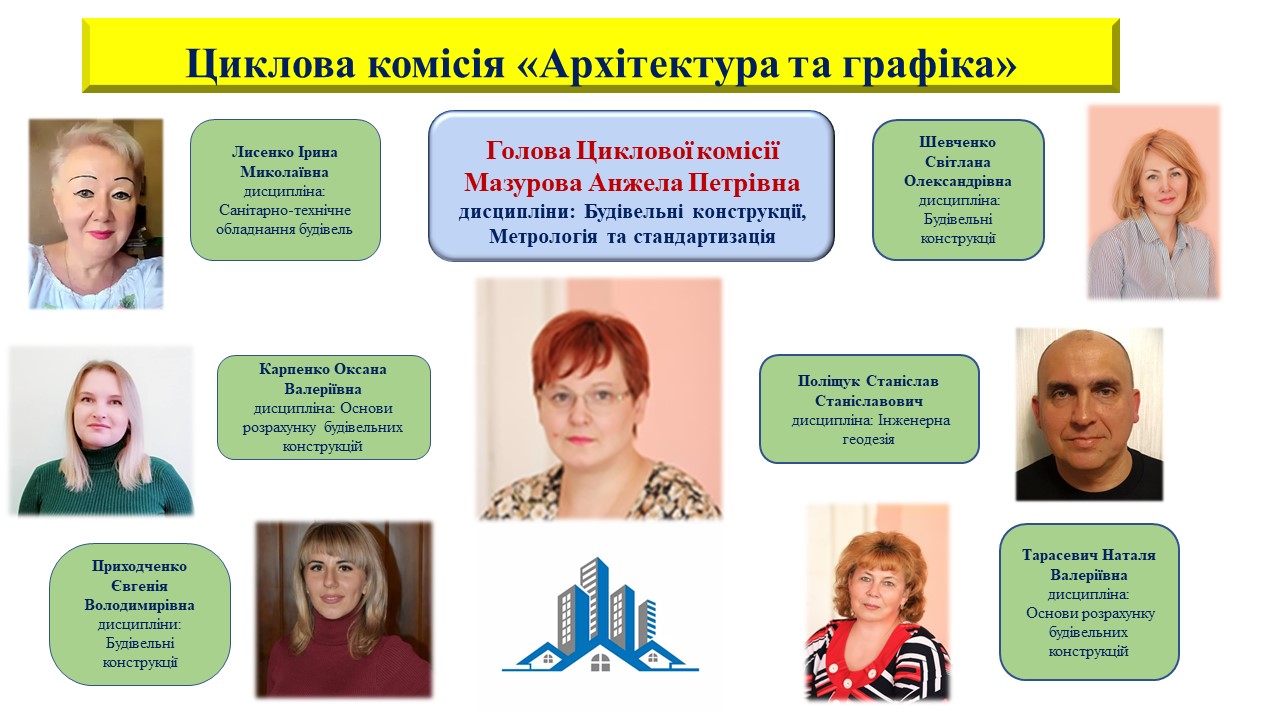 ЦК Мазурова